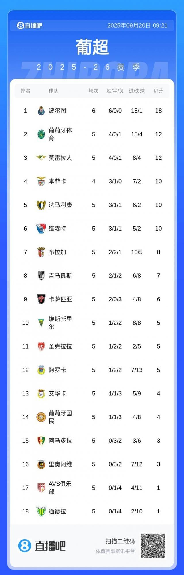 开云-关于加时末段斯图加特队长鼓劲——葡超节点到来,更衣室稳定,球队文化再被提及的信息